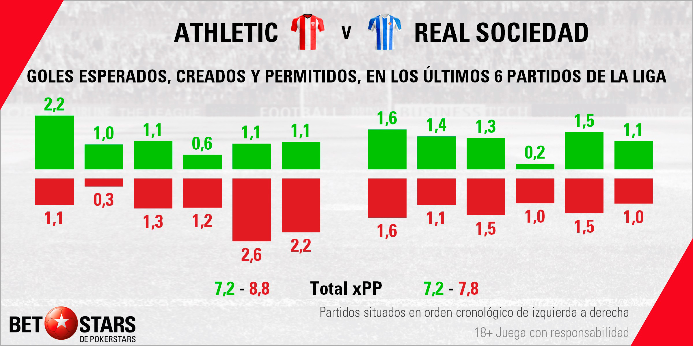 Betstars Athletic de Bilbao vs Real Sociedad 04 Betstars, Athletic de Bilbao vs Real Sociedad, pronosticos deportivos, LaLiga, fútbol, apuestas fútbol, apuestas LaLiga, pronósticos fútbol, pronosticos LaLiga, partidos de liga mañana, partidos de hoy, partidos de futbol hoy, apuestas deportivas pronosticos expertos, noticias de deportes, apuestas deportivas, ultimas noticias deportivas, apuestas deportivas, partidos de futbol hoy, liga bbva calendario, partidos liga bbva,